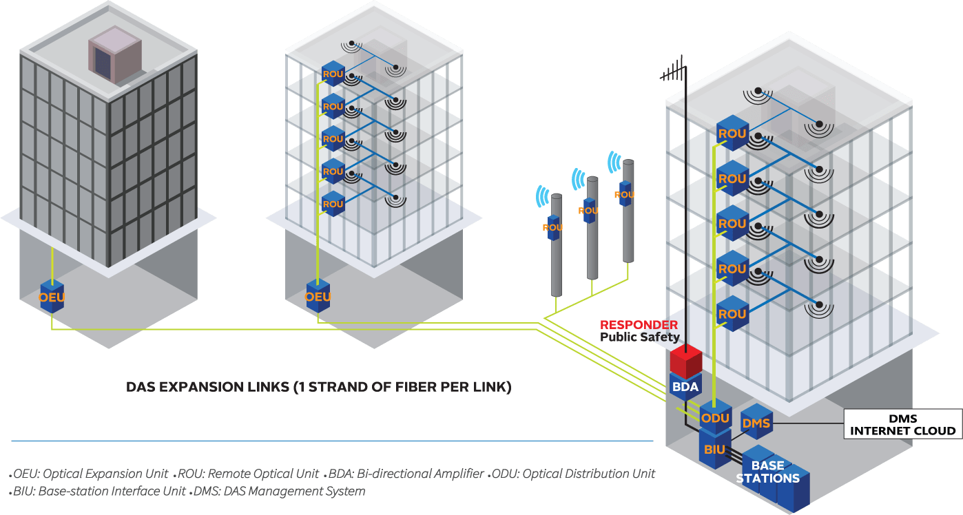 Das system